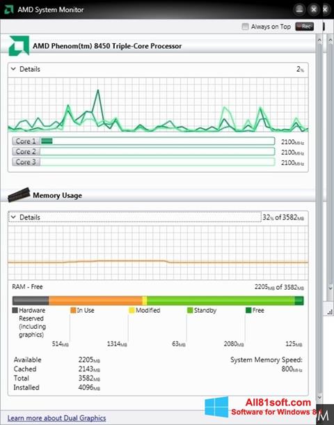 Ekran görüntüsü AMD System Monitor Windows 8.1